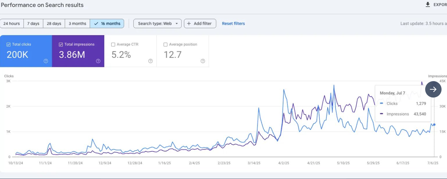 Visuel d'illustration de croissance SEO liée aux recommandations IA